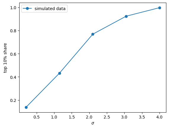 top_shares_simulated