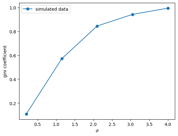 gini_coef_simulated